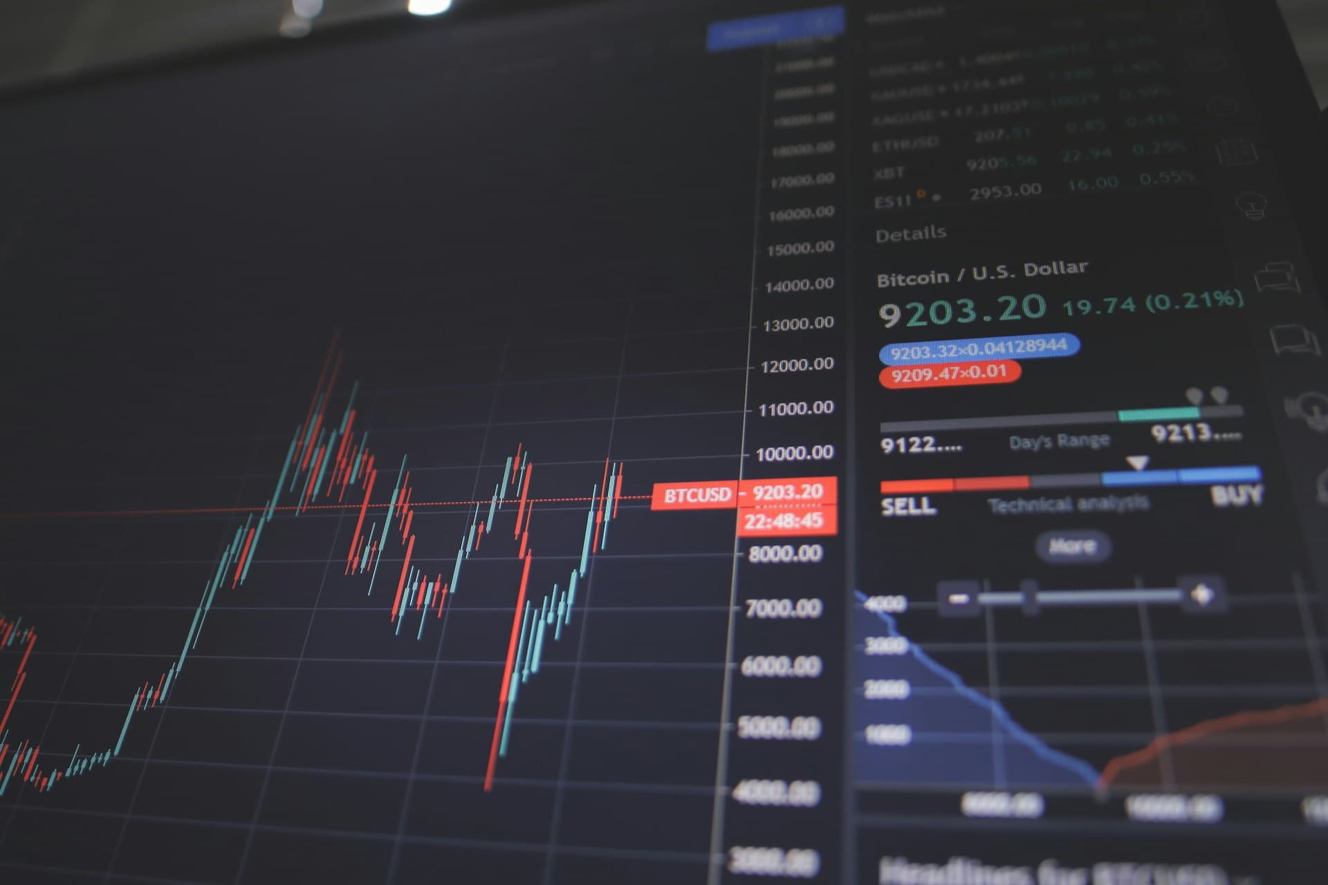 Real-time Global Direct Market Access